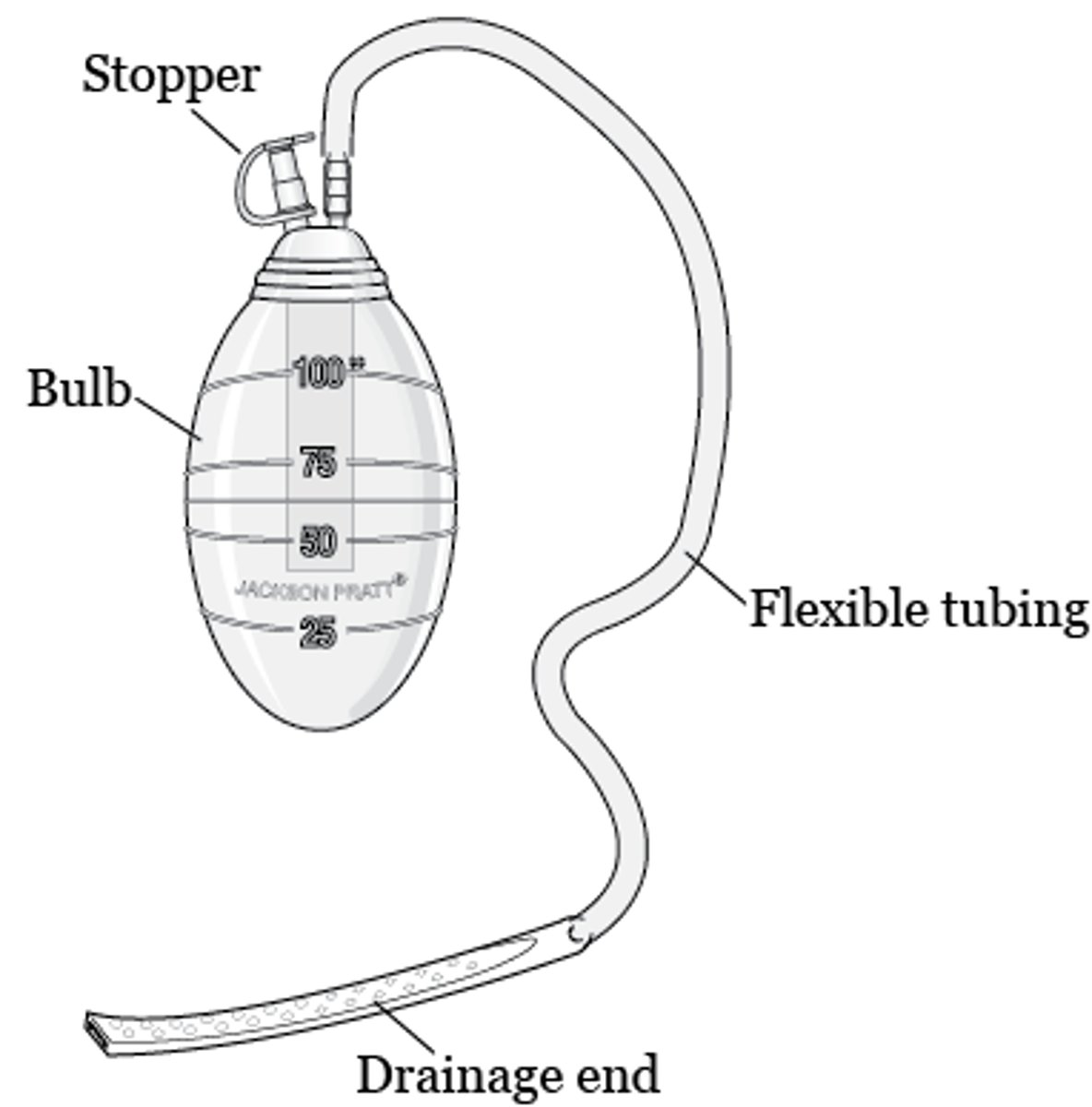 <p>Jackson Pratt</p><p>Closed drainage system attached to a suction bulb</p>