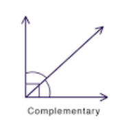 <p>Complementary Angles</p>