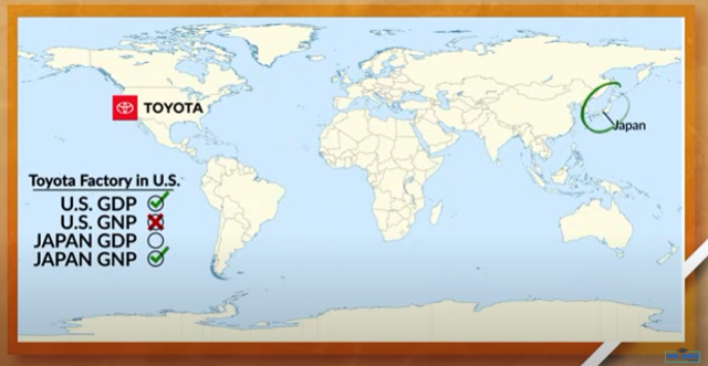 <p>Gross National Product (GNP) </p>
