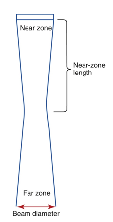 <p>far field or Fraunhofer zone</p>
