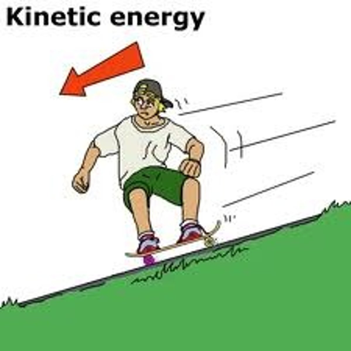 <p>the energy an object has due to its motion</p>