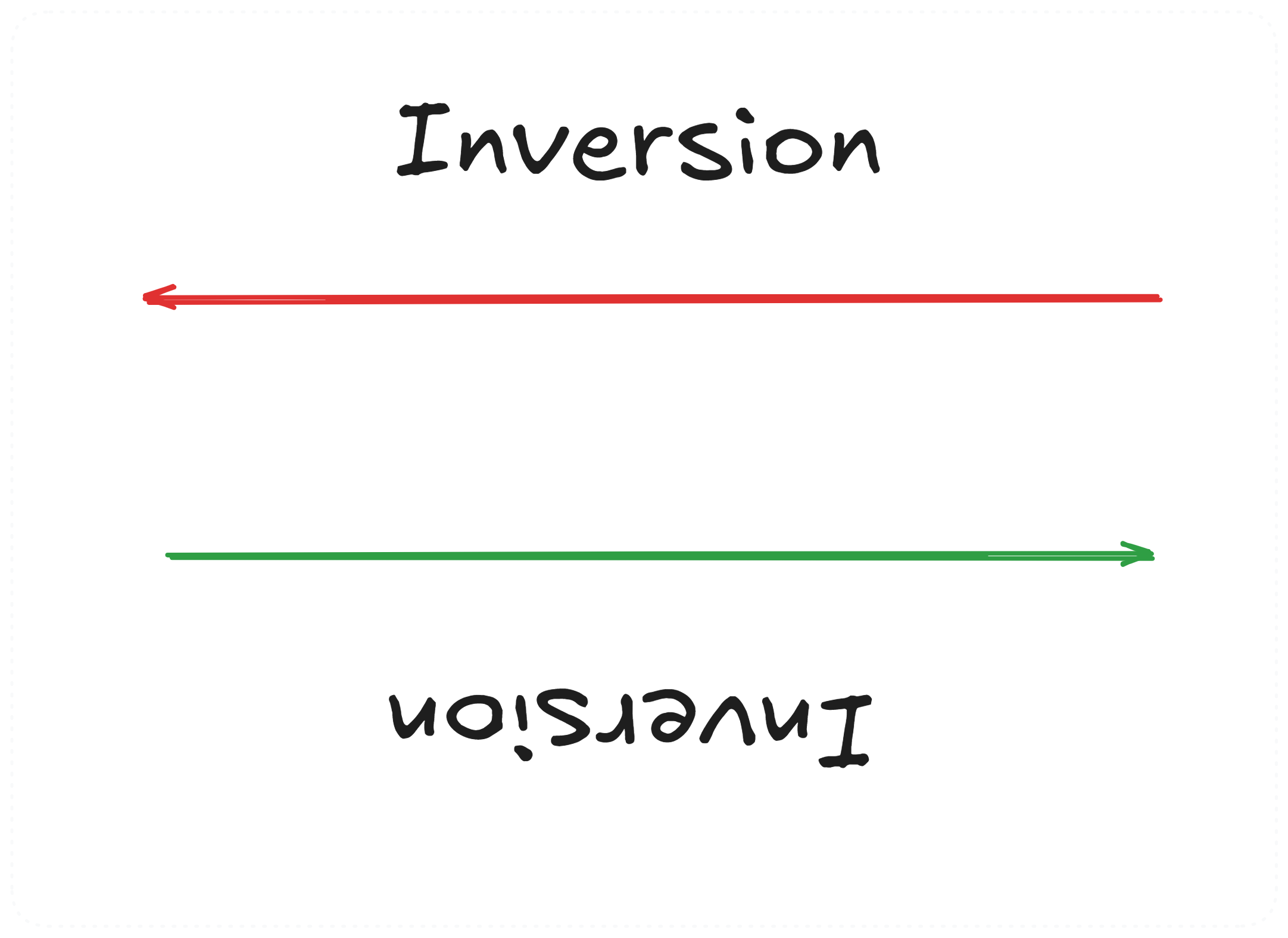 <p><span><span>Перевертання проблеми; зосередження на тому, чого слід уникати, замість того, чого досягти.</span></span></p>