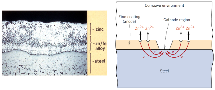 <p>A more reactive metal that corrodes instead of the protected metal</p>