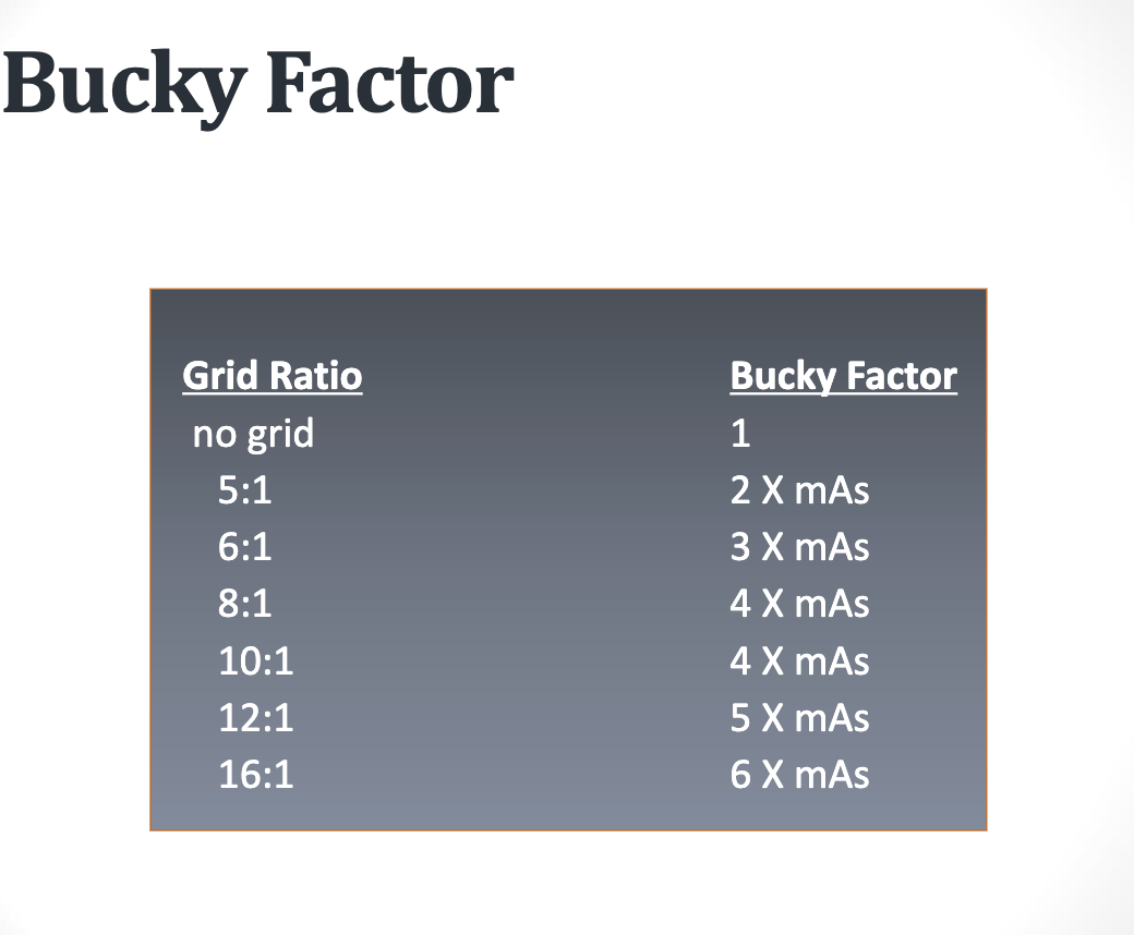 <p><strong>When is the Bucky factor often used in clinical situations?</strong></p>