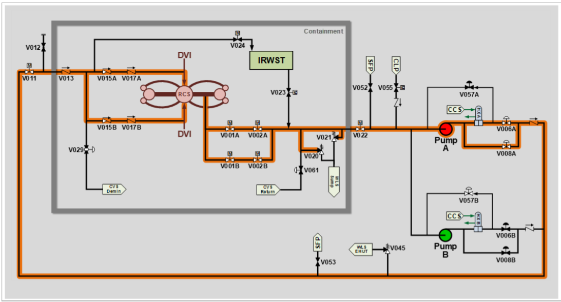 <p>Turbine Bypass valves will cooldown to &lt;350F and &lt;400psig*</p><p>RNS cools down to &lt;125F within 96hrs</p><p>Once &lt;130F RNS can be aligned to purification</p><p>*During Purification flow CVS makeup is NOT available to RCS</p><p></p><p>*E-Network Limitations: 400F and 417psig</p>