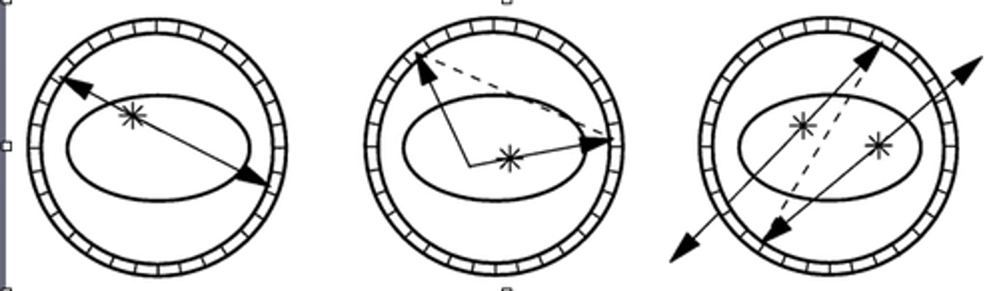 <p>Випадковість</p>