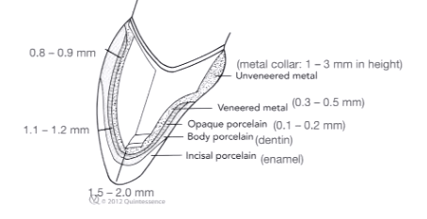 <p>0.8-0.9mm</p>