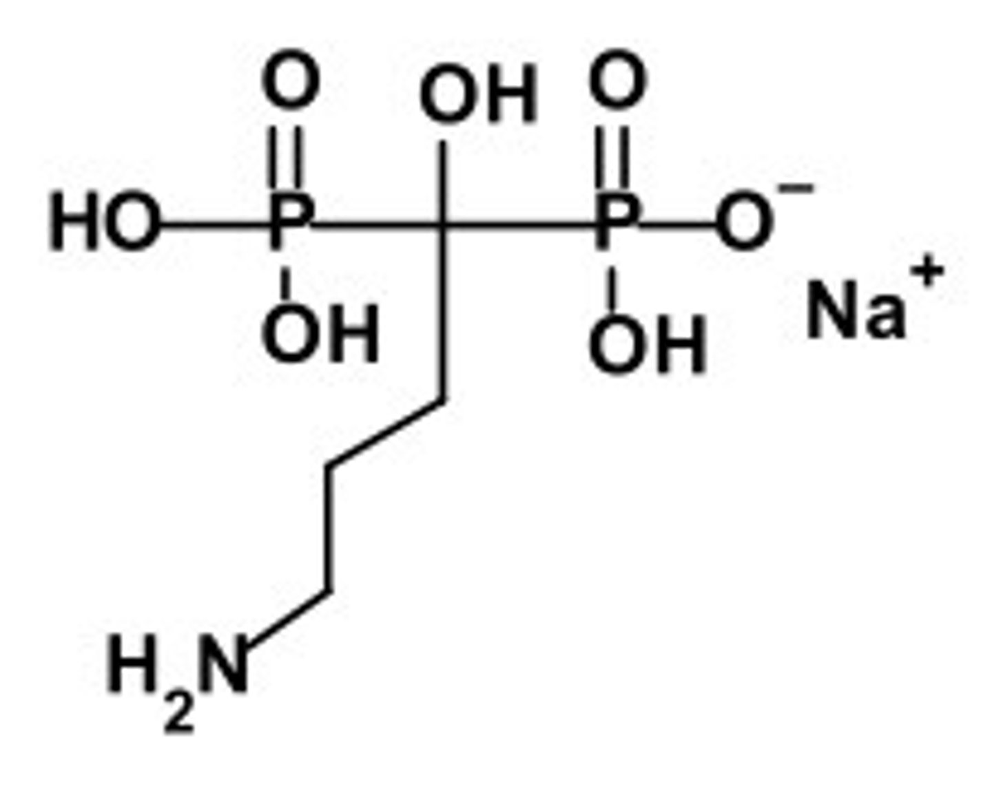 <p><strong>Brand: </strong>Fosamax, Binosto </p><p><strong>Class: </strong>Bisphosphonate</p><p><strong>MOA: </strong>Inhibits bone resorption via actions on osteoclasts or on osteoclast precursors; decreases the rate of bone resorption, leading to an indirect increase in bone mineral density.</p>