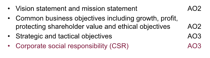 <p>1.3 Business Objectives</p>