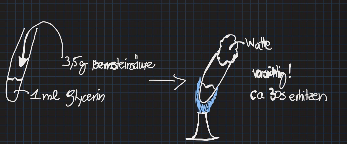 <p>Glycerin reagiert mit Bernsteinsäure </p><p>(Propan 1,2,3-Triol) mit (Butan-1,4-disäure)</p><p></p><p>Reagenzglas mit 1ml Glycerin, 3,5g Bernsteinsäure wird zugeführt </p><p>Watte über Lösung, vorsichtige Erhitzung </p><p>Kristallisieren der Lösung </p>