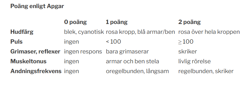<p>Innehåll av APGAR?  görs vid 1,5 och 10 min ålder.</p>