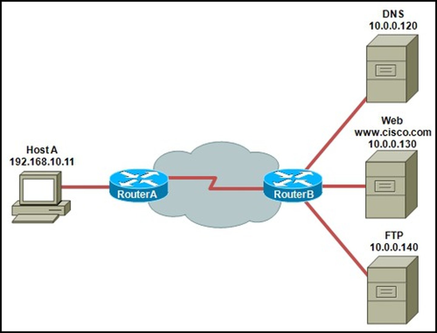 <p>A computer dedicated to responding to requests for web pages</p>