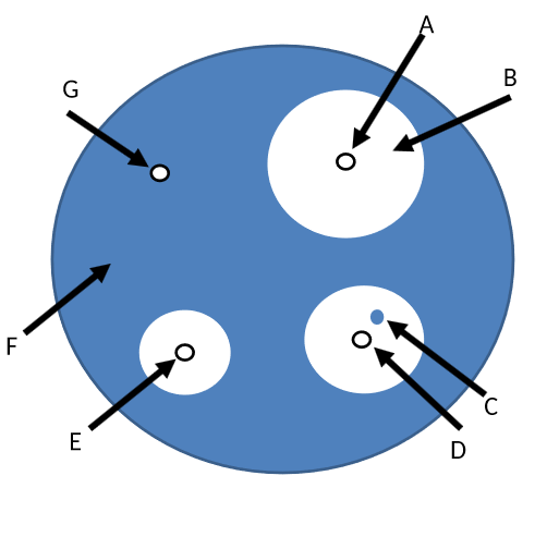 <p>what is the zone of inhibition</p>