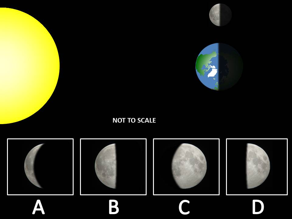 <p><span style="background-color: transparent;"><span>Which letter best represents the view from Earth?</span></span></p>