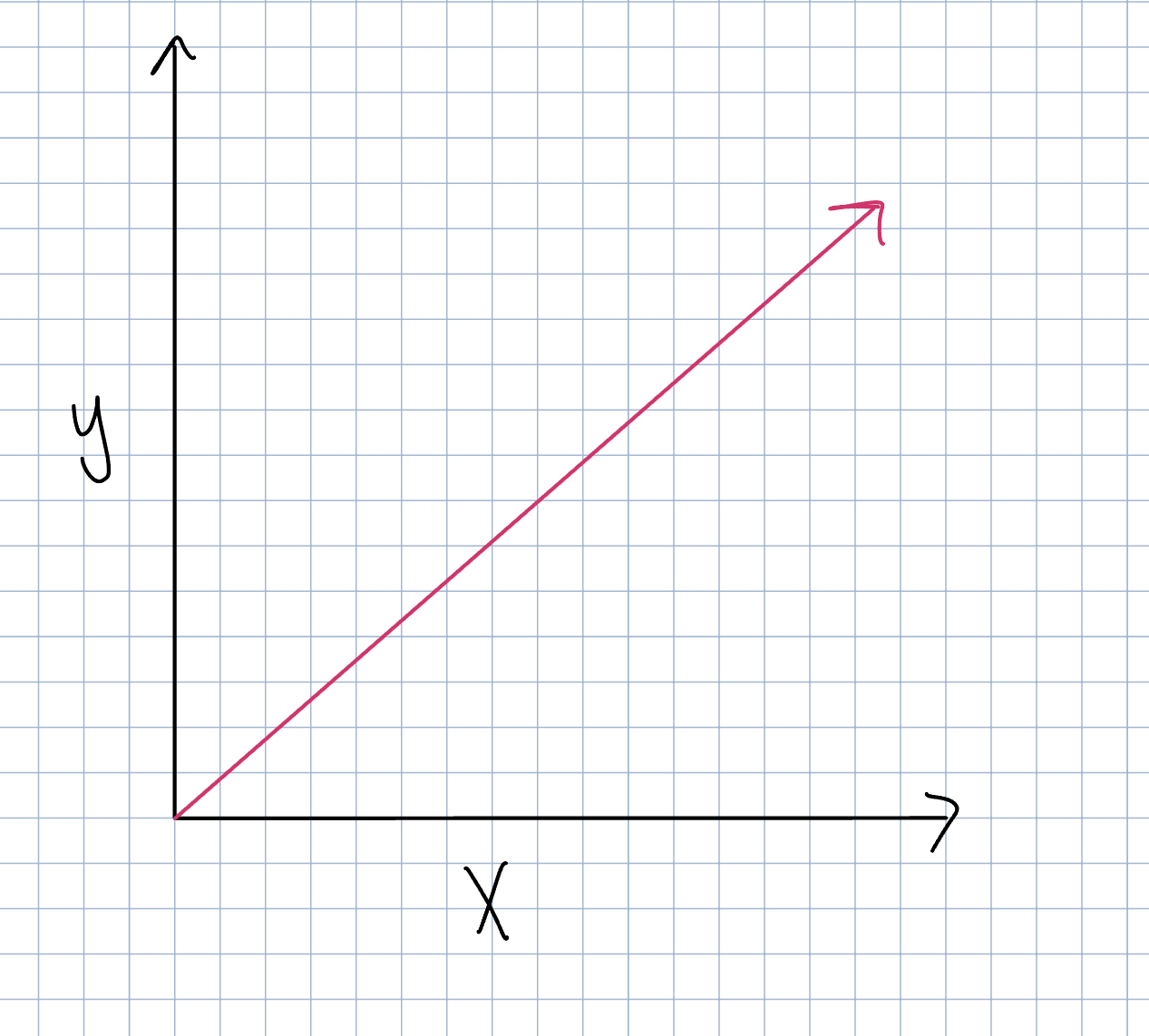 <p>Type of Relationship</p>
