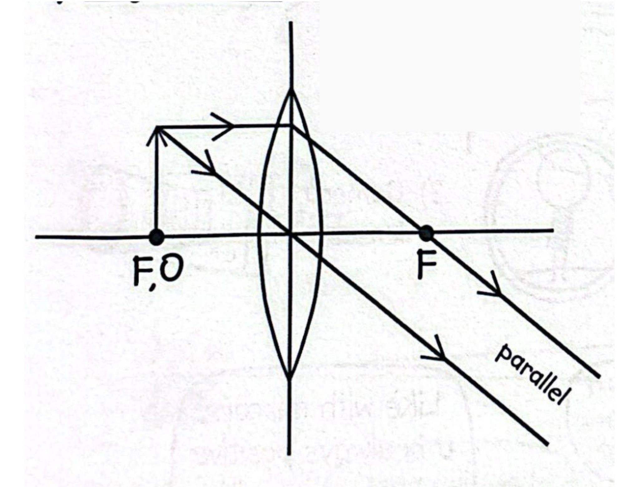 <p><span style="color: rgb(0, 0, 0);"><span>What type of image is being formed in this diagram?</span></span></p><p><span style="color: rgb(0, 0, 0);"><em><span>Converging Lens : Object at F</span></em></span></p>