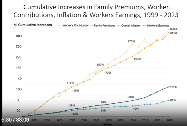 <p>What does this graph show?</p>