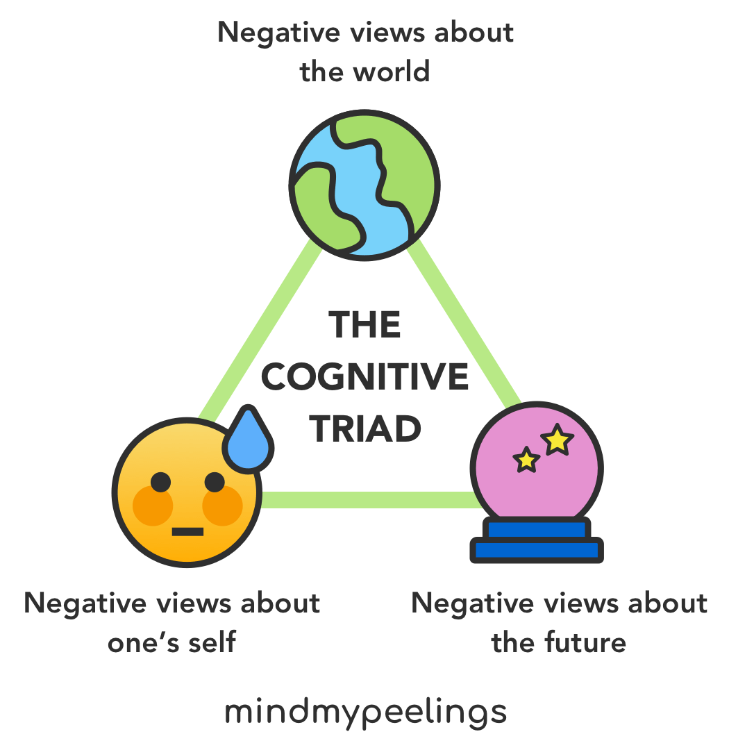 <p><span style="color: rgb(0, 29, 53)">a type of cognitive behavioral therapy (CBT), is a psychotherapeutic approach that focuses on identifying and changing unhelpful or inaccurate thought patterns. It emphasizes the connection between thoughts, feelings, and behaviors, aiming to help individuals develop more adaptive thinking and behavior patterns to overcome difficulties</span></p>