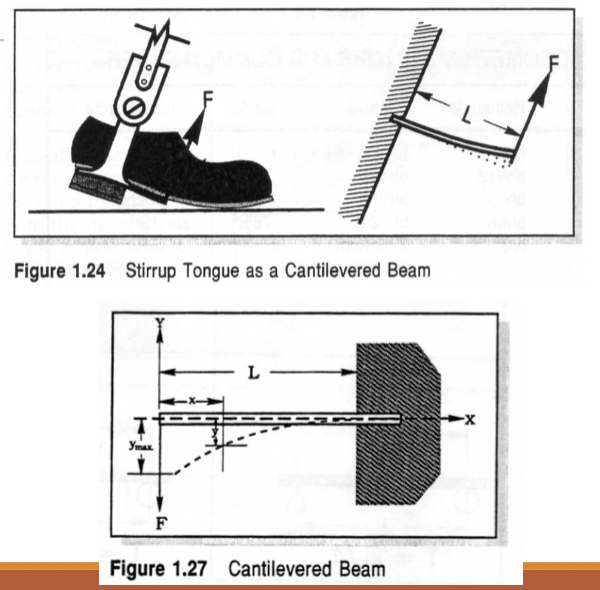 <p>One end of the beam is fixed. </p><p></p>
