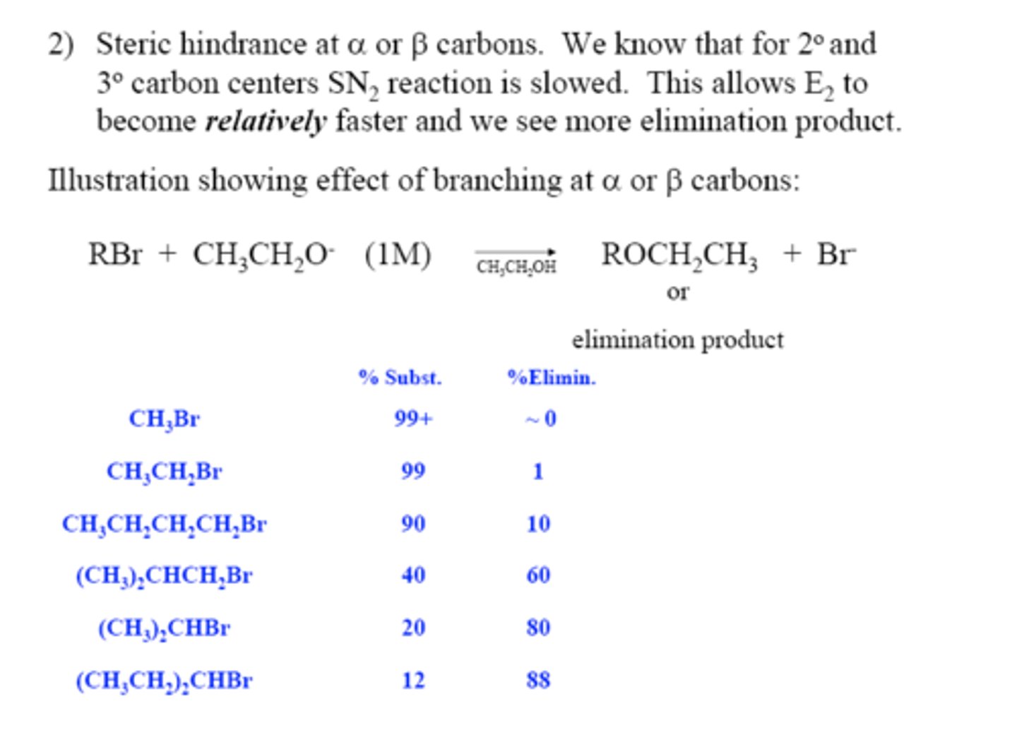<p>- SN2 is slowed</p><p>- E2 becomes FASTER</p>