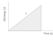 <p><span>What concept is the slope of this graph?</span></p>