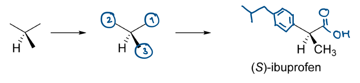 <ol><li><p>Identify chiral C</p></li><li><p>Order of priority is -COOH &gt; aromatic ring &gt; CH3 &gt; H</p></li><li><p>Draw 3D structure with H at the back</p></li><li><p>Order the other 3 substituents anticlockwise (can be in the order that makes it the most easy to draw, just has to be anticlockwise)</p></li></ol><p></p>