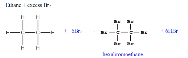 <ul><li><p>Energy source needed: UV light (NOT a catalyst)</p></li><li><p>Hydrogens are substituted with halogens</p></li><li><p>If there is an excess in halogens in the reaction vessel, all hydrogens will slowly be replaced until none remain</p></li></ul><p></p>