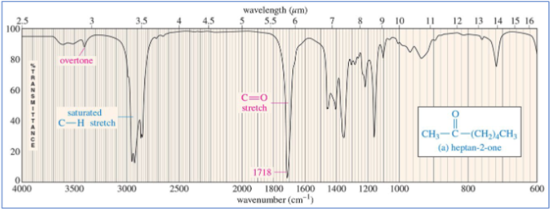 <p>C=O around 1710 cm-1 and saturated C-H just below 3000 cm-1</p>