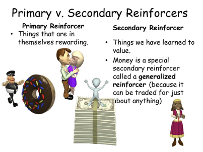 <p>Must be learned, consequently, conditioned. These reinforcers are activate “newer” regions including the prefrontal cortex.</p>