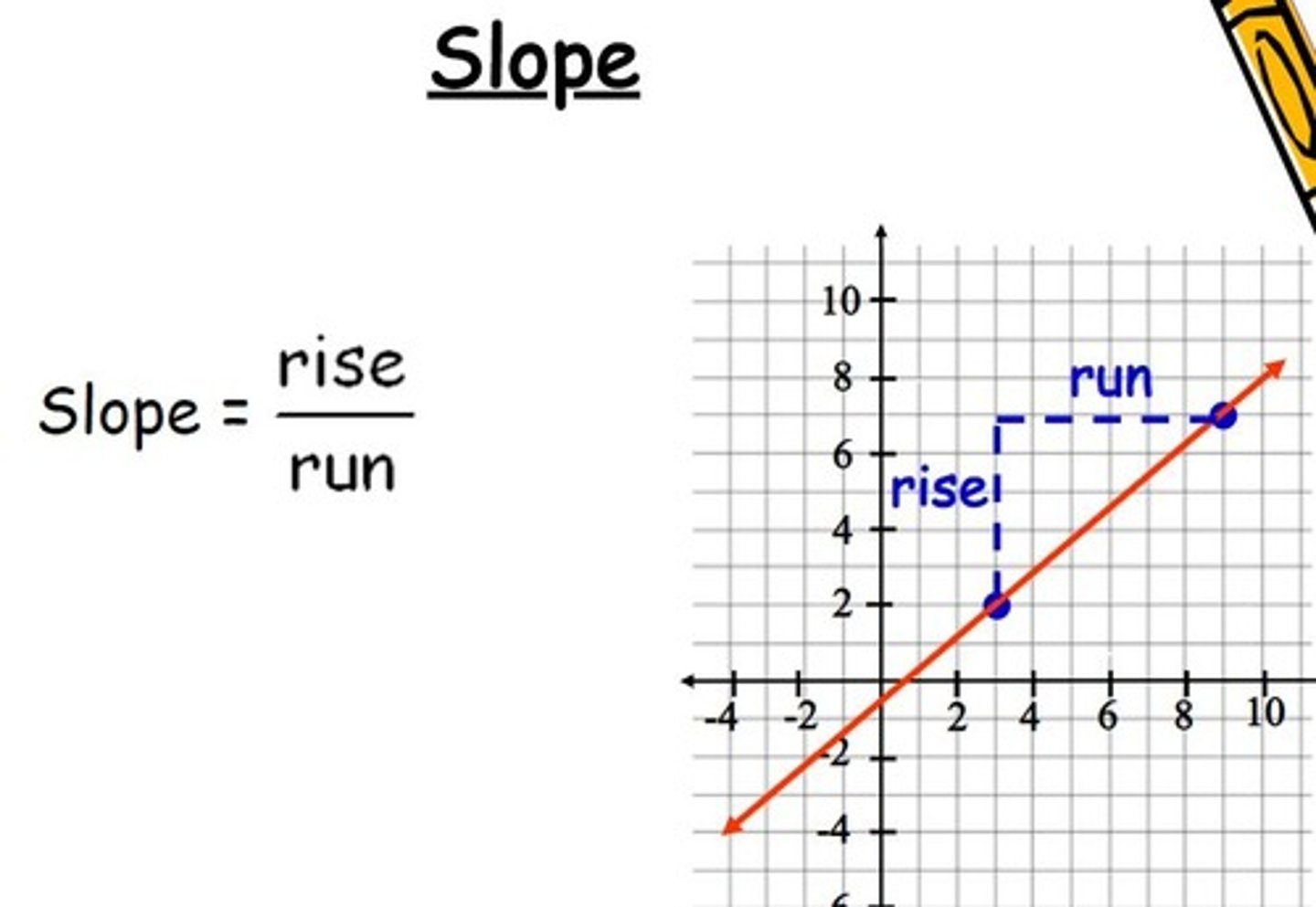 <p>Slope</p>