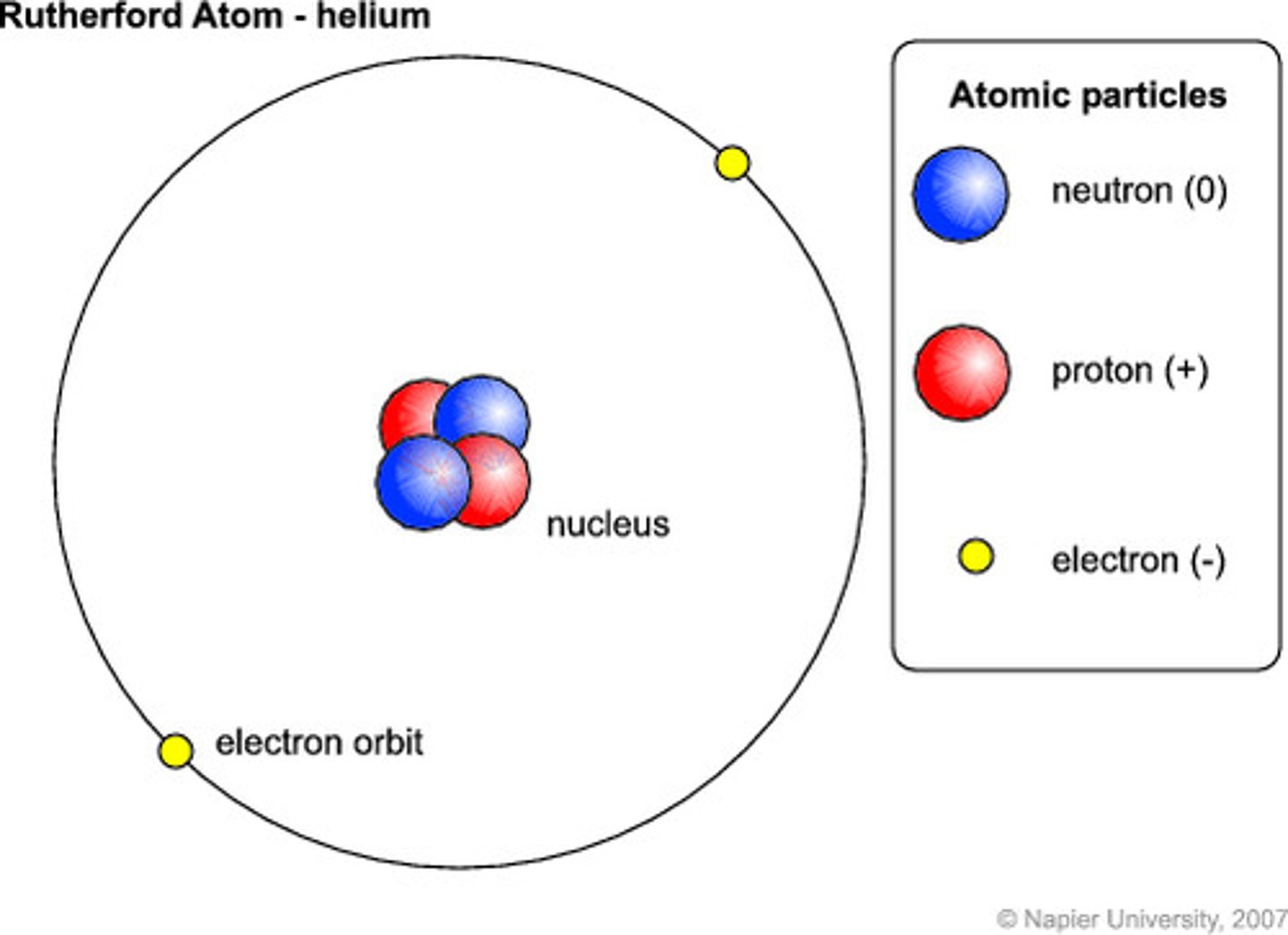 <p>Atomic number: 2<br>Atomic configuration: 2</p>