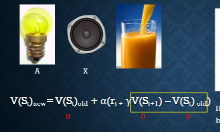 <p>if the signal is reward value for prediction, then we prevent V from forming</p>