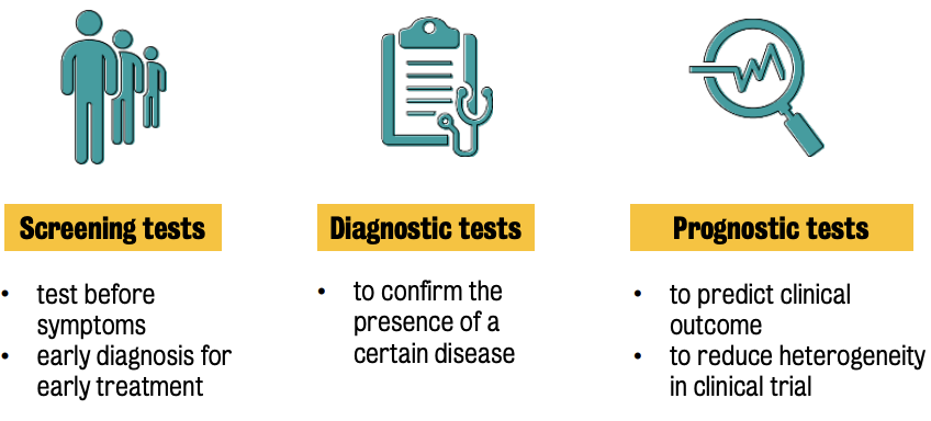 Types of biomarkers of disease