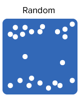 <ul><li><p>ex.~ dandelions or some marine organisms</p><ul><li><p>do so when there are no strong attractions or repulsions between individuals</p></li><li><p>when resources are evenly distributed throughout the environment. </p></li></ul></li></ul><p></p>