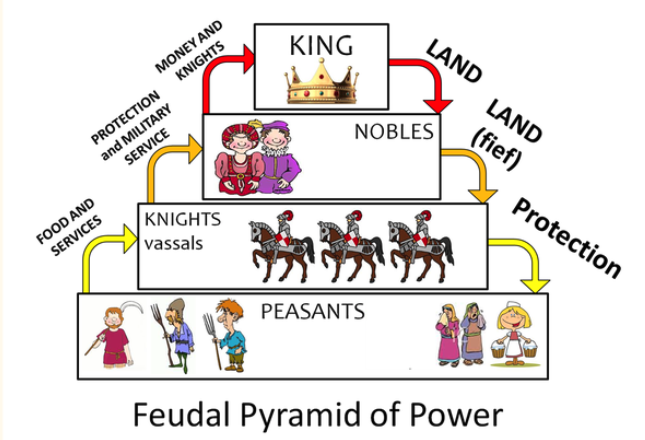 <p><span style="font-family: Arial, sans-serif; color: rgb(34, 34, 34)">a person who holds land under the conditions of the feudal system.</span></p>