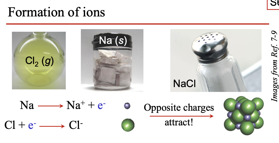<p>Metals easily LOSE electrons (LOW I.E), while non-metals have high AFFINITY for electrons (HIGH E.A) </p>