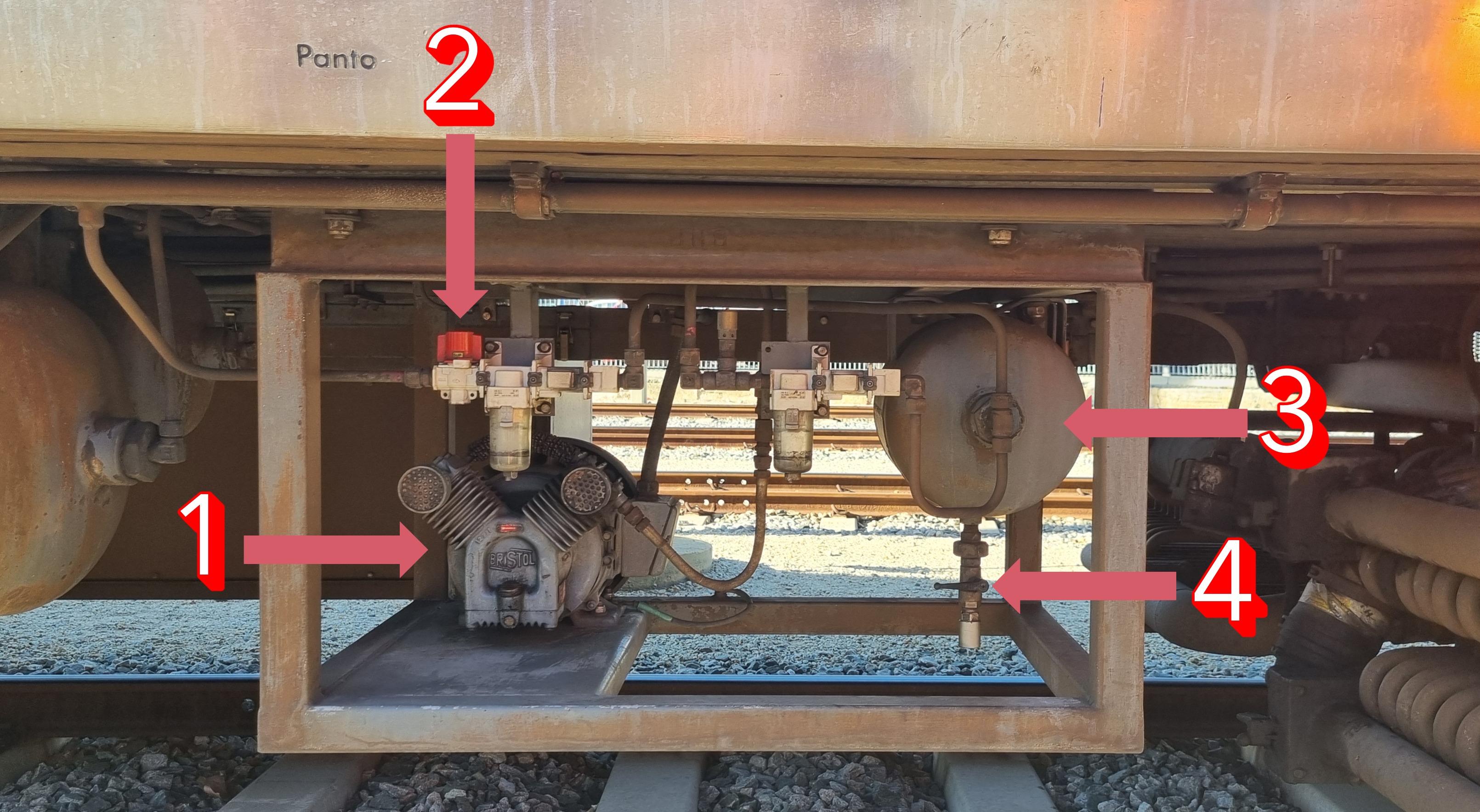<p>What are each of the numbered components?</p>