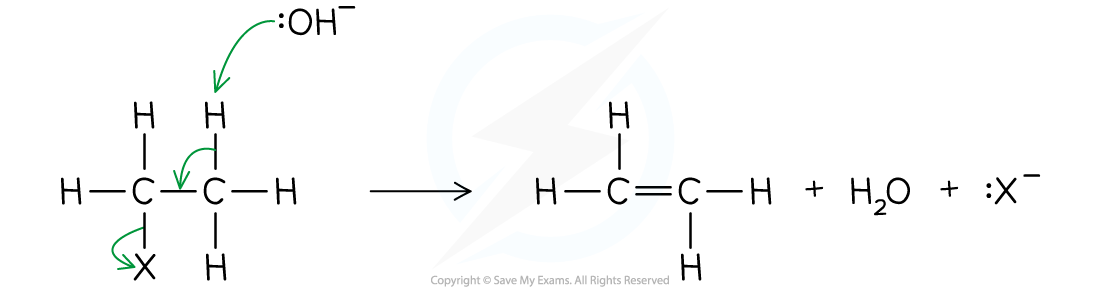 <p>If the base is a hydroxide ion, then a alkene, water molecule and halogen ion is formed (See Image)</p><p>If the base is a sodium/potassium hydroxide molecule, then a alkene, water molecule and potassium halide molecule is formed.</p>