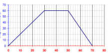 <p>Displacement-time graph</p>