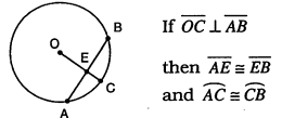<p>The radius (or diameter) bisects the chord and the intercepted arc. </p>