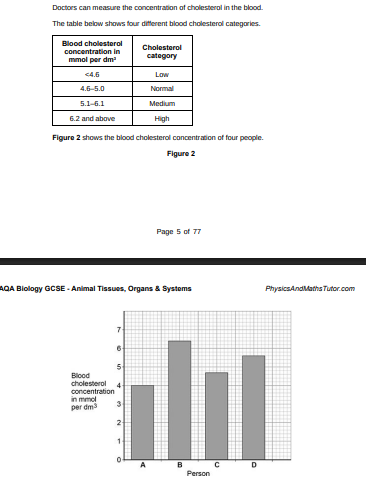<p>Which person is in the medium cholesterol category?(1)</p>