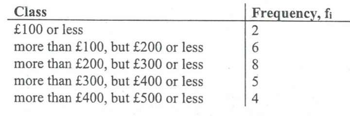 <ul><li><p>most economic data is continuous and non-integer </p></li></ul><p>steps:</p><ul><li><p>determine the number of non-overlapping classes</p></li><li><p>determine the size of each class</p></li><li><p>determine the class limits</p></li><li><p>count the number of observations in each interval</p></li></ul><p></p>