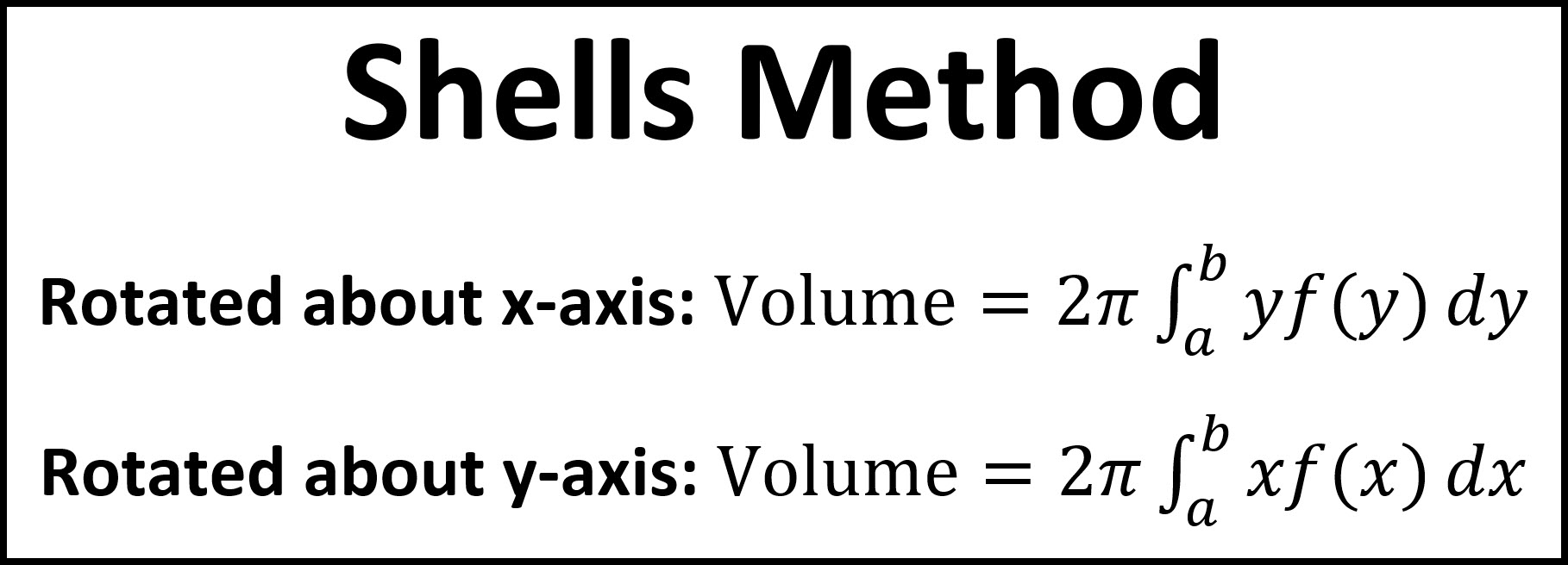 <p>x = radius</p><p>f(x) = height</p><p>the above ONLY apply for functions revolving around the normal axes and not functions revolving around other vertical/horizontal lines</p>