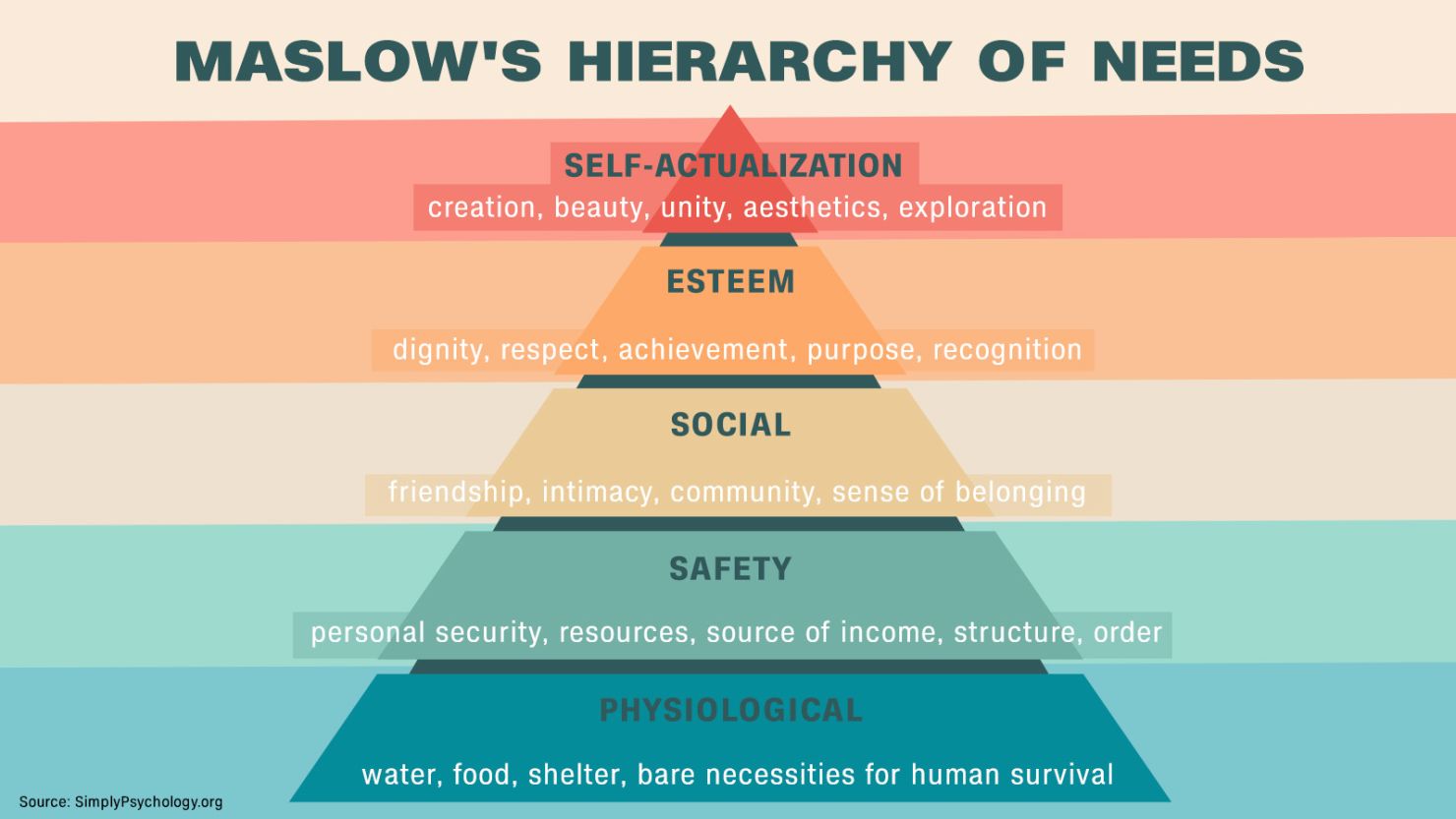 <p>Advantages and Disadvantages of Maslow’s hierarchy of needs</p>