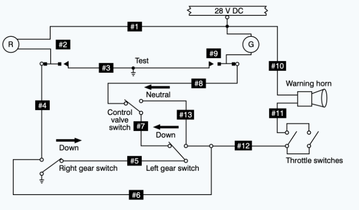 <p>(<span style="color: rgb(0, 0, 0);"><mark data-color="#fffc00" style="background-color: rgb(255, 252, 0); color: inherit;">Refer to Figure 19.</mark></span>) When the landing gears are up and the throttles are retarded, the warning horn will not sound if an open occurs in wire</p>
