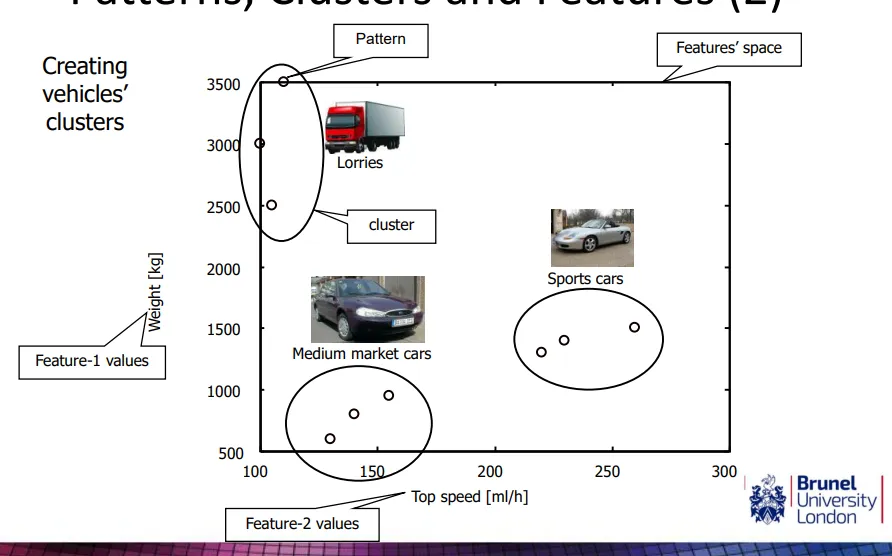 <p>a physical object, or a data point</p>