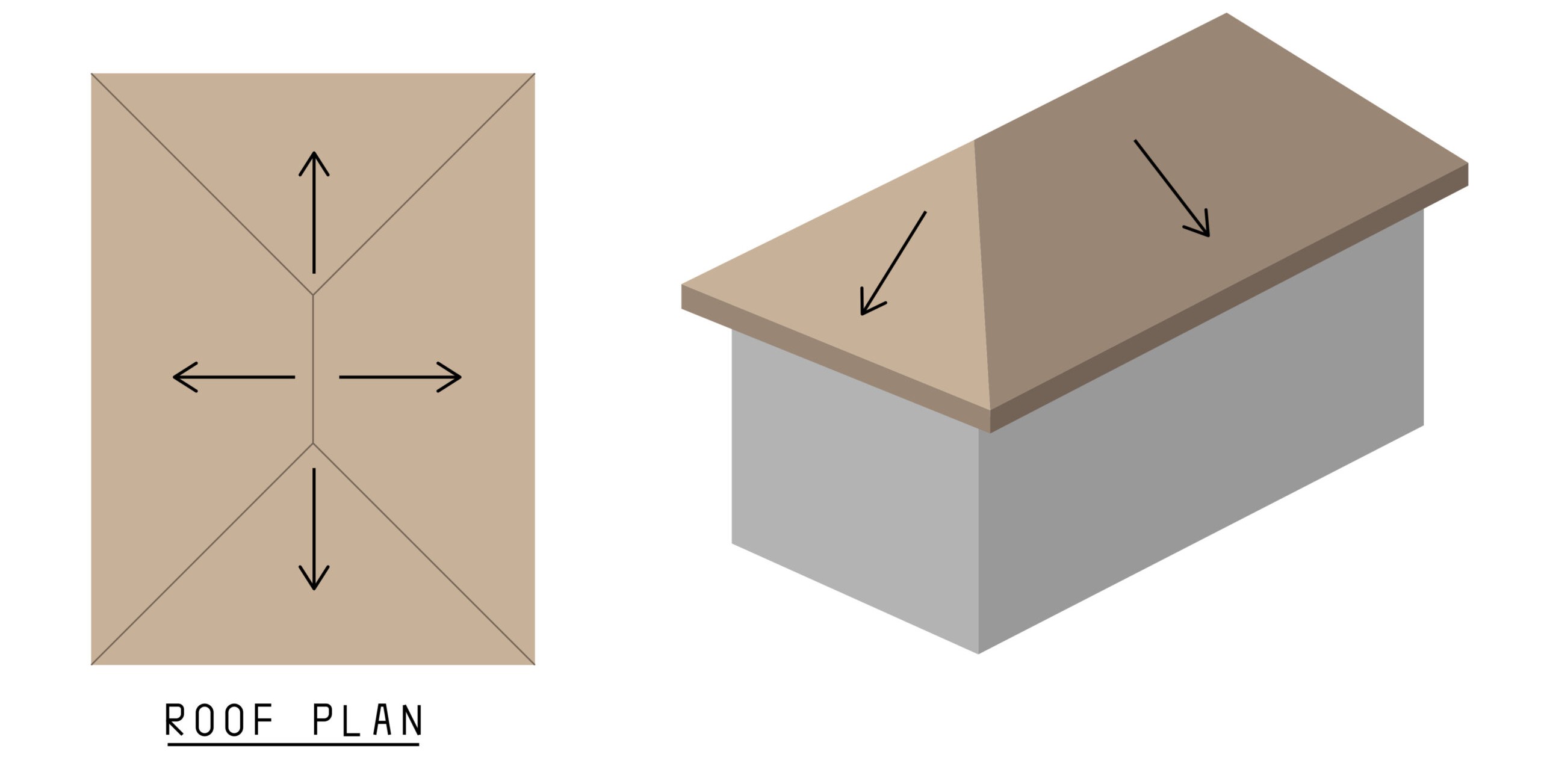 <p>Best roof type for tropical design because all sides has eaves with equal overhangs.</p>