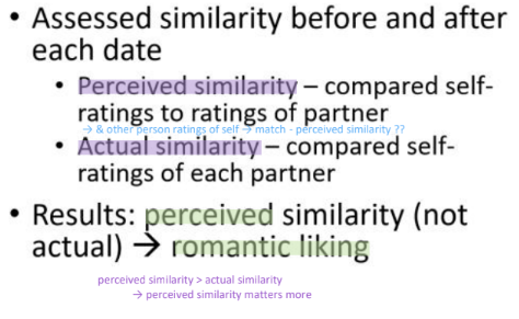 <p><strong>perceived > </strong>actual similarity for romantic liking</p>