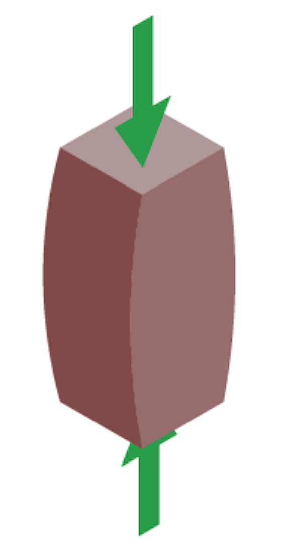 <p>reduction in length/ size as a result of an object being squashed</p>