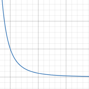 <p>negative curvy thingy</p>